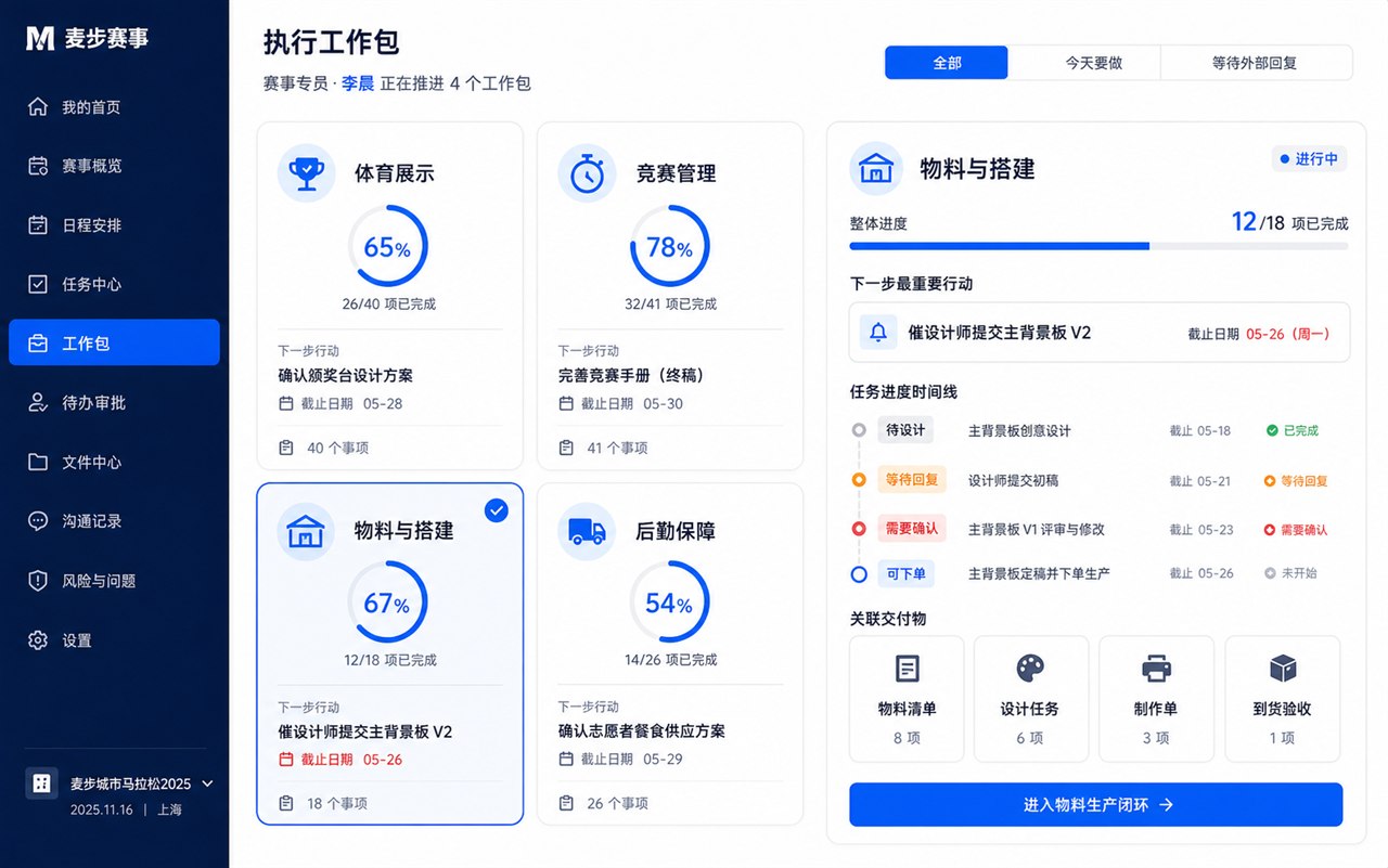 工作包协作界面